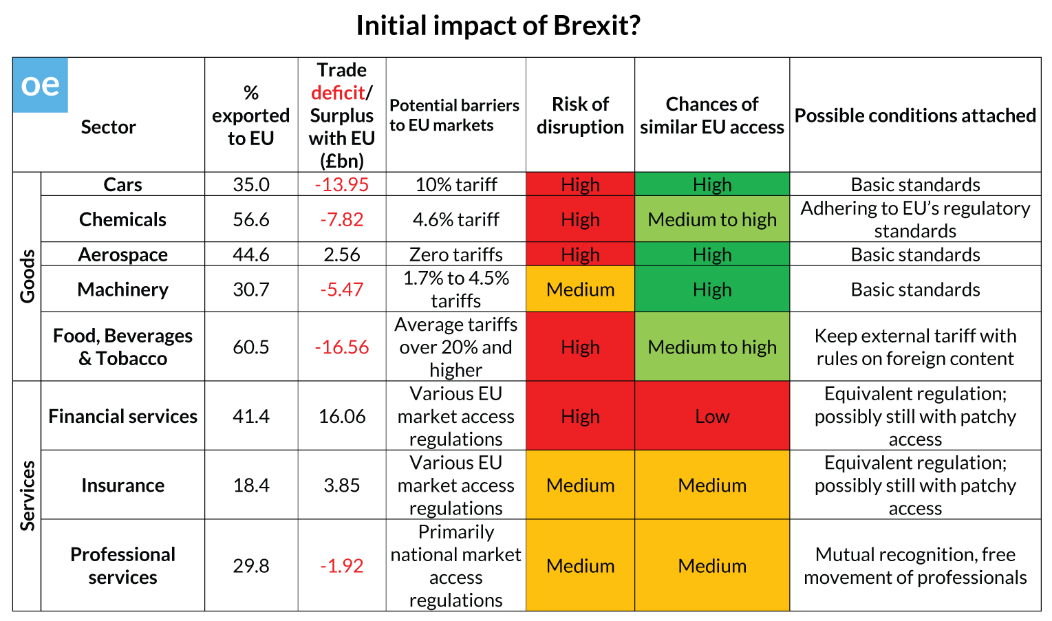 150306_Open_Europe_Brexit_table.png