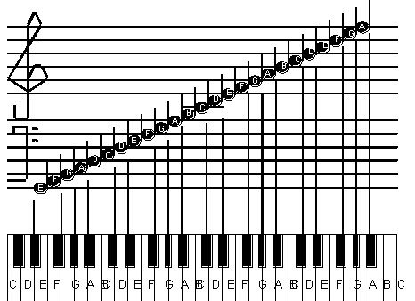 musical scale.gif