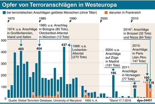 statistik-terroranschlaege-westeuropa.jpg