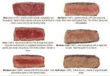 cook-a-steak-blue-rare-medium-welldone.jpg