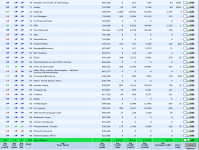 Platz 100 in Deutschland (Ausschnitt).png
