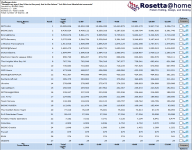 1st Rita Levi Montalcini memorial 15. Platz.png
