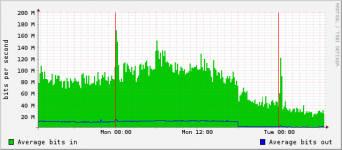 mini-graph.cgi.png