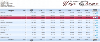 YoYo whatz up Team-Ergebnis 2.png