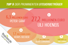top_5_der_steuerhinte57kg8.png