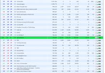 ngb.setiteam erreicht Platz 75 in Deutschland (BOINCstats) Ausschnitt.png