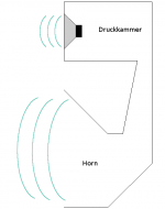 blhornprinzip.png