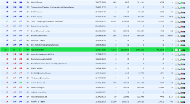 ngb.setiteam erreicht Platz 50 in Deutschland (Liste).png