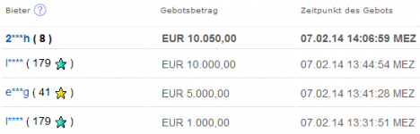 eBay_Deutschland_Gebotsübersicht_-_2014-02-07_14.42.33.png