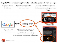 Filedefense_Google_Videos.png