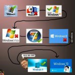 After the Windows 10 confirmation... Oh dear..jpg