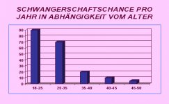 schwangerschaftschance-pro-lebensjahr.jpg