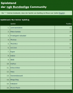 Punkte 2. Spieltag.png