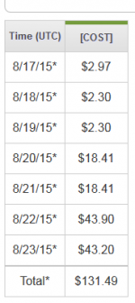 wow2015_8Amazon_Large3.PNG