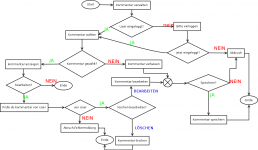 Diagram.Kommentar verwalten.png