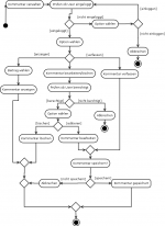 Diagram.Kommentar verwalten1.png