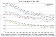 2-suizide-deutschland.png