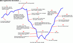 typische_investor_a175408.gif