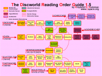 german-discworld-reading-order-guide-1-5.png