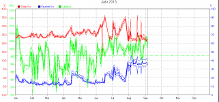 serverraum_Temp.PNG