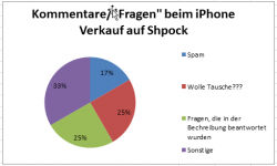 2017-12-09 19_08_50-Microsoft Excel - Bilanz_iPhone8_verkaufen_Shpock.xlsx.png