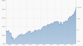 Screenshot-2018-1-31 Dow Jones Entwicklung seit 1928 finanzen net.png