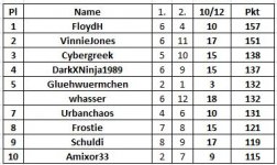 10._12.Spieltag.JPG