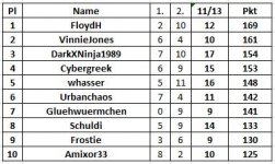 11._13.Spieltag.JPG