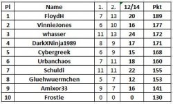 12._14.Spieltag.JPG