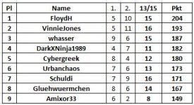 13._15.Spieltag.JPG