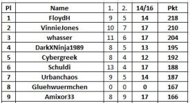 14._16.Spieltag.JPG