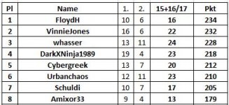 15._16._17.Spieltag.JPG