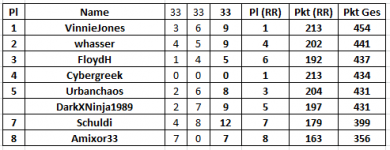 33.Spieltag.png