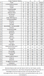 2018_2019 Ewige Tabelle.png