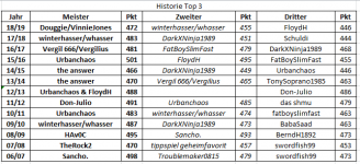 2018_2019 Historie Top 3.png