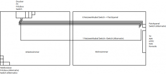 Netzwerkplanung.png