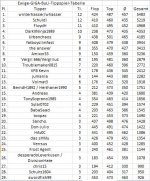 Ewige Tabelle Teil 1 Stand 1718.JPG