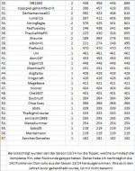 Ewige Tabelle Teil 2 Stand 1718.JPG