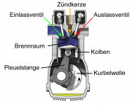 4-takt-ottomotor-aufbau-beschriftet1.png