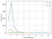 Anzahl Fahrzeuge.png