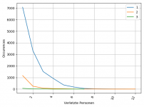 Verletzte Personen.png