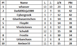 2_4.Spieltag.PNG