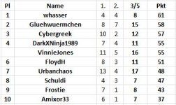 3_5.Spieltag.JPG