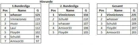 Hinrunde 201920.jpg