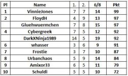 6_8.Spieltag.JPG