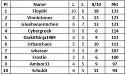 8._10.Spieltag.JPG