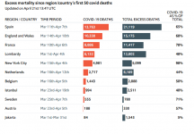 Screenshot_2020-04-25 Tracking covid-19 excess deaths across countries(1).png