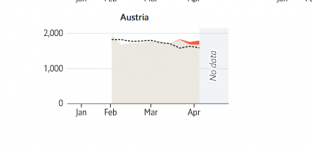 Screenshot_2020-04-25 Tracking covid-19 excess deaths across countries.png
