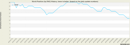 chart_WorldPos_RAC.png