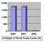 WTC_chart.jpg